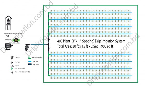 400 Plants Green Vegetable Drip irrigation package
