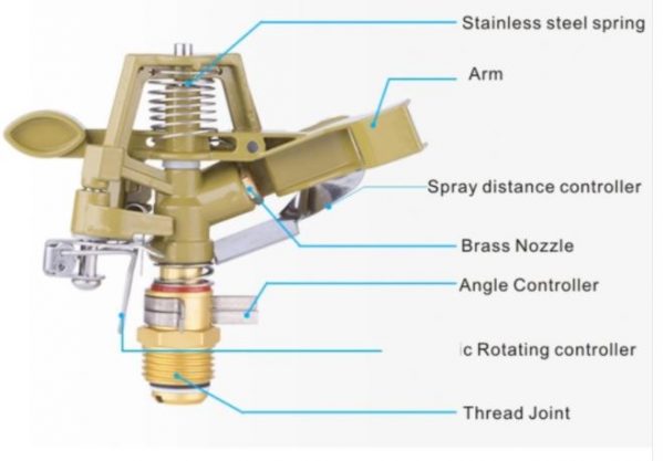 Brass Impact Sprinkler 45 feet ½ inch Male Adjustable - Image 3