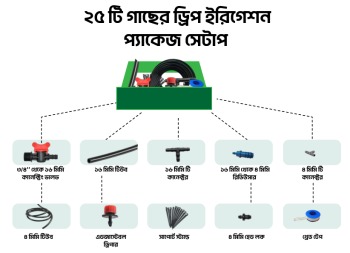 25 plant package