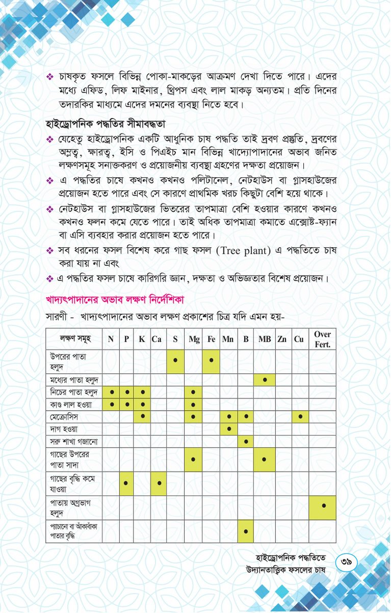 পাঠ ৩.১৮: পুষ্টি উপাদানের অভাবজনিত লক্ষণ নির্ণয় — সচল (Mobile) ও অচল (Immobile) উপাদানের ভিজ্যুয়াল ডায়াগনস্টিক চার্ট 3 বারি (BARI) গাজীপুর প্রকাশিত হাইড্রোপনিক ফসলের ১৩টি খাদ্যোপাদানের অভাবজনিত লক্ষণ নির্দেশিকা ছক (পৃষ্ঠা ৪৮)